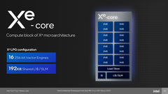 Nucleo Meteor Lake Xe (fonte: Intel)