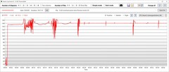 Consumo di energia della CPU