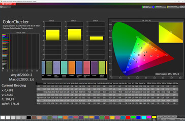 Precisione del colore (modalità naturale, spazio colore target sRGB)