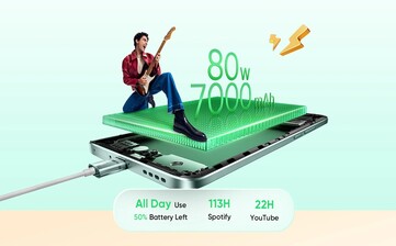 Il Realme 15 Pro avrà una batteria più grande e supporterà una ricarica cablata più veloce. (Fonte immagine: Realme)