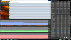 Stress test (Prime95 + FurMark)