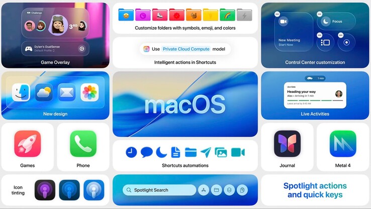 I Mac Intel riceveranno un'ultima serie di nuove funzionalità con macOS 26 Tahoe. (Fonte immagine: Apple)