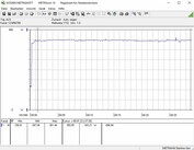 Consumo energetico del nostro sistema di prova durante la riproduzione di The Witcher 3 con ultra preset