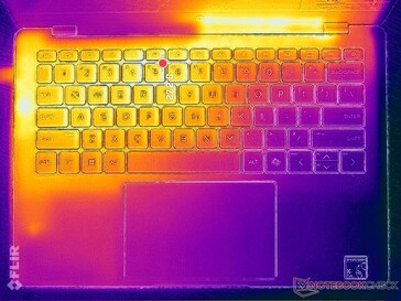 Stress Prime95+FurMark (copertura C)