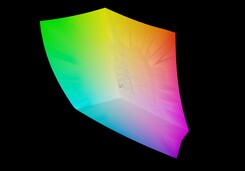 Aero 15 OLED XB vs. sRGB (100%)