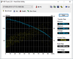 HD Tune HDD utility - Seagate ST1000LX015