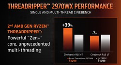 AMD Ryzen Threadripper 2970WX vs. Intel Core i9-7960X (Fonte: AMD)