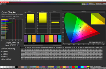 Precisione del colore (modalità di visualizzazione Vivid, spazio colore target DCI-P3)
