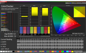 CalMAN: Precsione del colore – temperatura di colore standard, spazio colore target sRGB