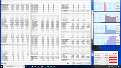 Stress combinato CPU + GPU