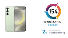 Il telefono più economico della serie Samsung Galaxy S24 ottiene un punteggio rispettabile nel test del display di DxOMark (fonte: DxOMark e Samsung [modificato])