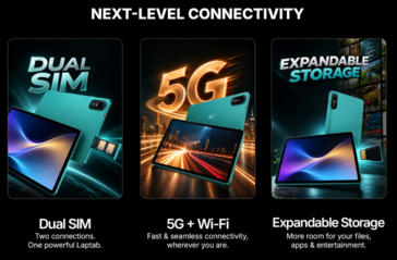 L’Ai+ LapTab è presentato con supporto per doppia SIM, 5G e memoria espandibile