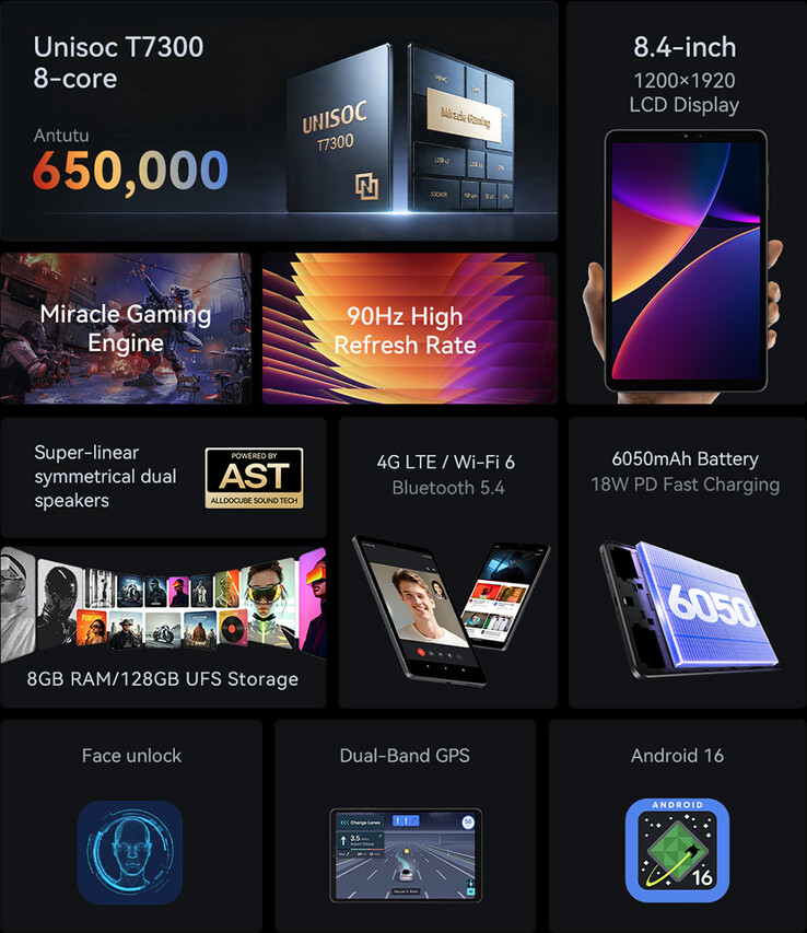 Caratteristiche principali e specifiche tecniche di Alldocube iPlay 80 mini Pro