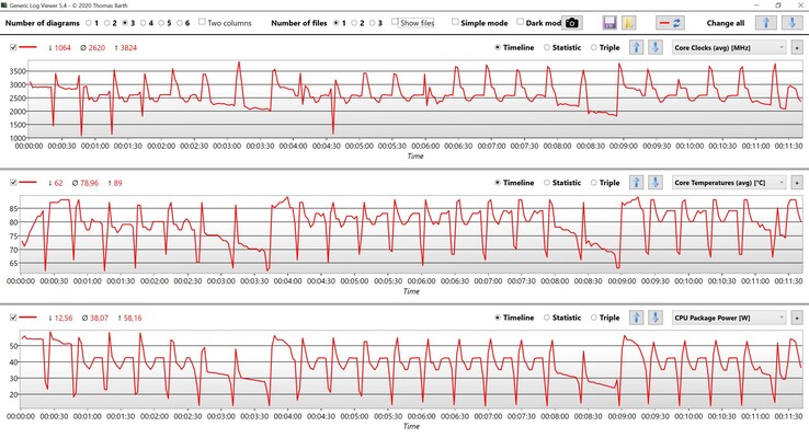 Misurazioni della CPU nel multi loop di Cinebench R15