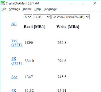 CDM 5 (SSD)