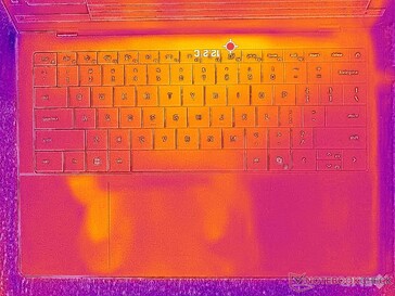 Sistema inattivo (coperchio C)