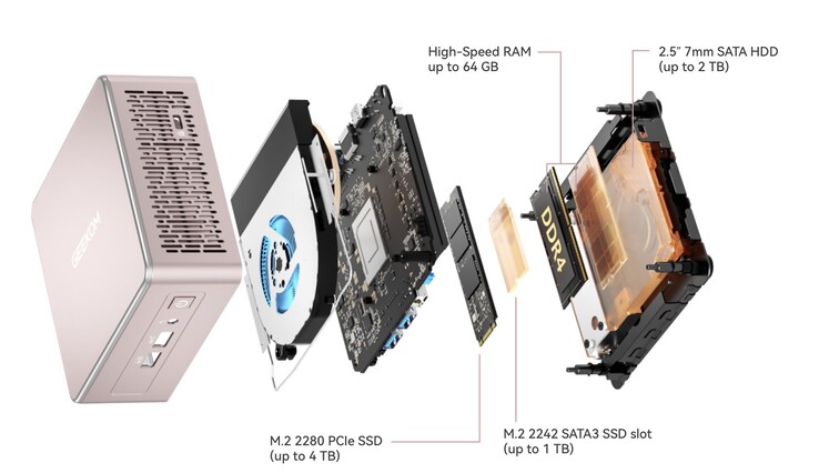 Il mini PC Geekom A5 è dotato di un'APU Ryzen 7 octa-core abbinata a un massimo di 64 GB di RAM DDR4.