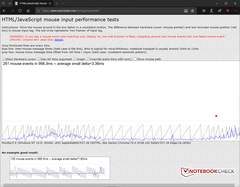 Ritardo Input a 3,200 DPI