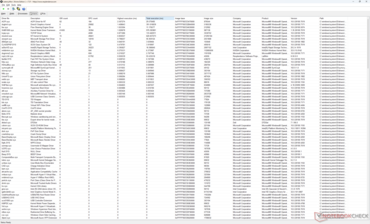 Elenco dei conducenti