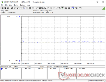 Cyberpunk 2077 1080p Ultra consumo