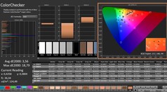 CalMAN: ColorChecker (calibrato)