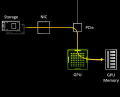 Tempi di caricamento dei giochi e delle texture più veloci in arrivo nei giochi per PC. (Fonte: Microsoft)