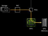Tempi di caricamento dei giochi e delle texture più veloci in arrivo nei giochi per PC. (Fonte: Microsoft)