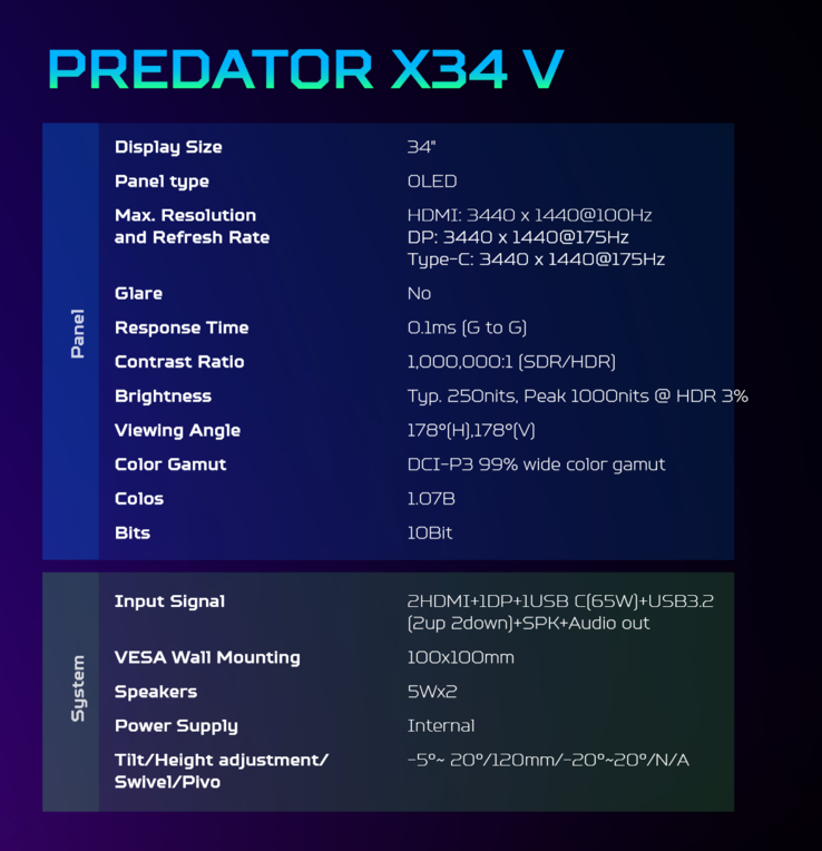 Specifiche di Acer Predator X34 V