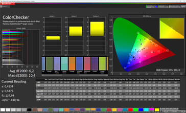 Precisione del colore (gamut target: sRGB; profilo: predefinito in fabbrica)