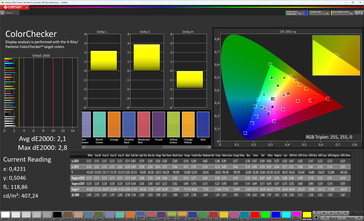 Precisione del colore (modalità di visualizzazione Naturale, spazio colore target sRGB)