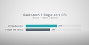 Geekbench 5 - singolo