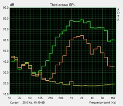 Test pink noise