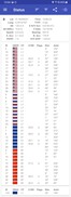 Test GPS: GNSS supportati