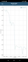 Test della batteria GFXBench: Manhattan (OpenGL ES 3.1)