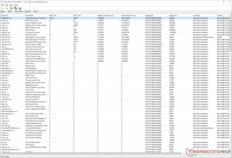 Windows Kernel Mode Driver Framework sembra avere il tempo di esecuzione più alto