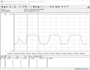 Consumo energetico del sistema di test (Cinebench R15 Multi)