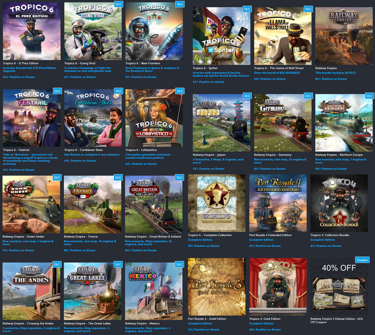 Tutti gli articoli inclusi nel bundle (Fonte: Humble Bundle)