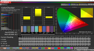 CalMAN: Spazio del Colore (gamma di colore target sRGB)