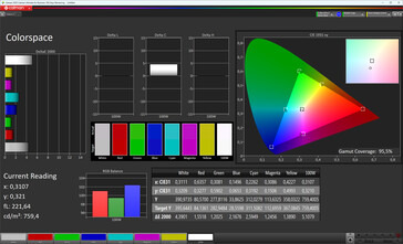 Spazio colore (modalità colore standard, spazio colore target sRGB)