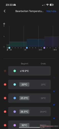 Controllo in funzione della temperatura