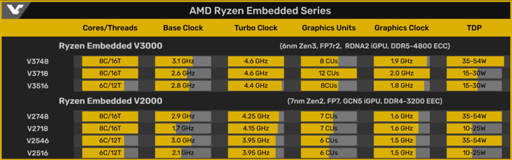 Solo 3 nuove SKU invece di 4? (Fonte: Videocardz)