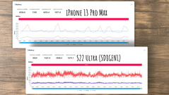 Galaxy S22 Ultra vs iPhone 13 Pro Max - Genshin Impact - Consumo energetico. (Fonte: Dame Tech su YouTube)