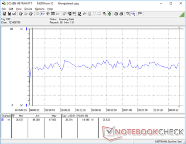 Consumo di energia relativamente costante durante l'esecuzione di 3DMark 06