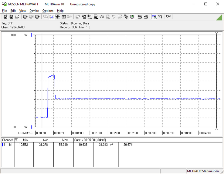 Analisi del consumo energetico, Prime 95 CPU stress