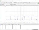Consumo energetico del sistema di test (Cinebench R15 Multi)