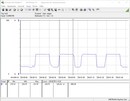 Consumo energetico del sistema di test (Cinebench R15 Multi)