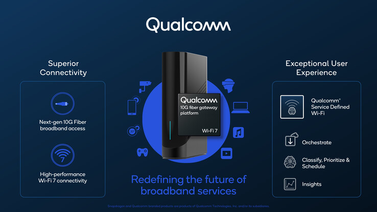 Qualcomm rilascia qualcosa per le apparecchiature consumer premise del futuro. (Fonte: Qualcomm)