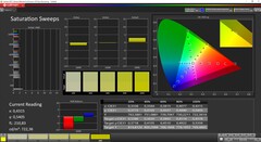 CalMAN Sweeps Saturation Vivid app luminosità massima (spazio colore target DCI-P3)