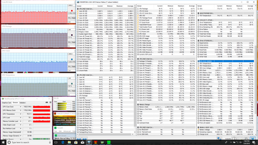 Prime95+FurMark stress