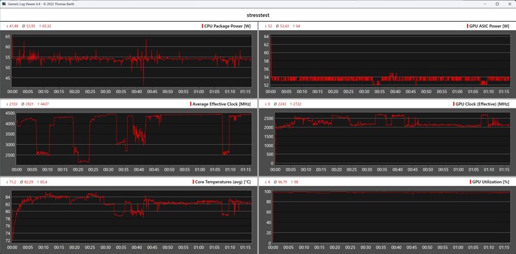 Comportamento del Bosgame M4 Neo durante lo stress test